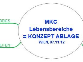 Mindmap mit Freemind einbetten