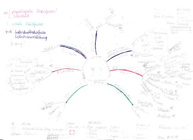 Mindmap MKC-Lebensbereiche 2011 by maex_cer /CC-BY